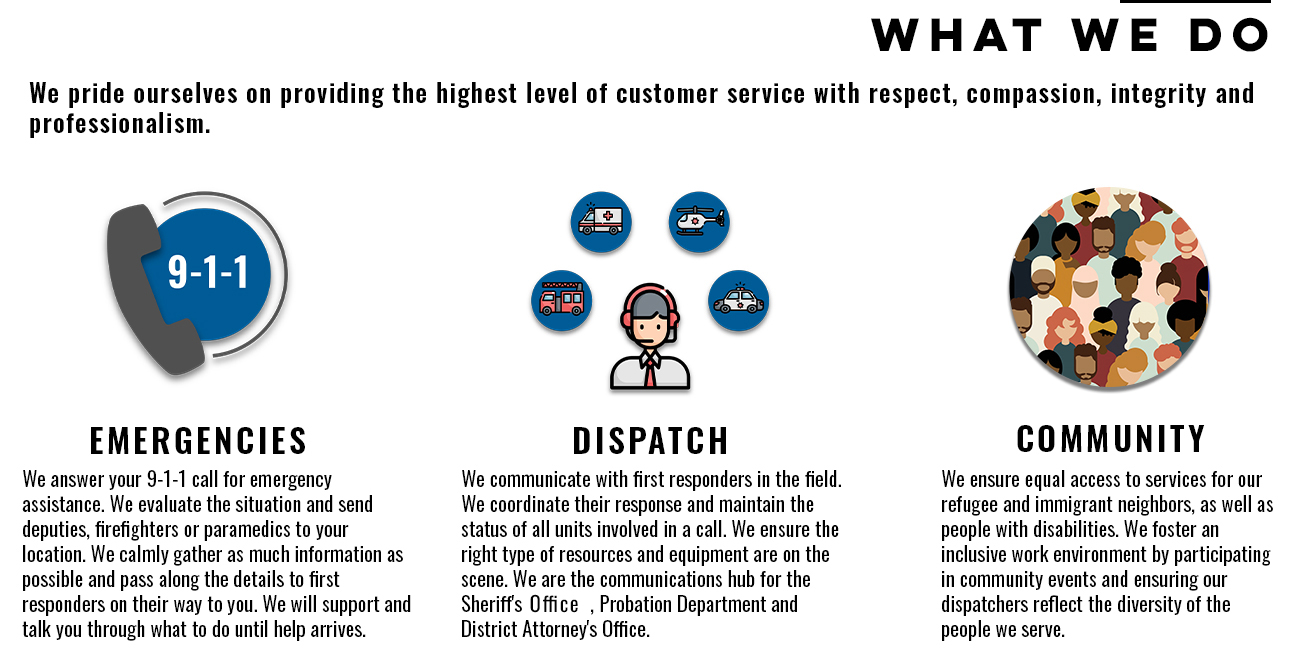 Icon of phone with 911 with dispather and community icon  for emergency 99 calls get answered and dispatch will coordinate the response ensuring equal access to services.