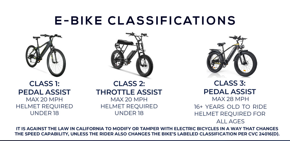 E bike classifications which include class1, class 2 and class 3 with photos of all three classifications.